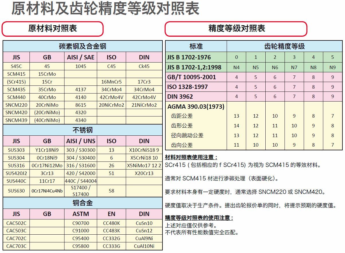 comparison-material-and-grade.jpg