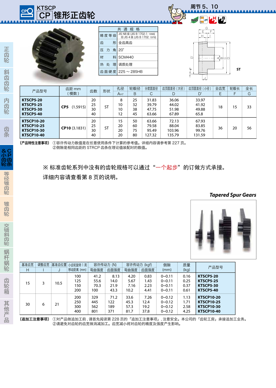 KTSCP.png