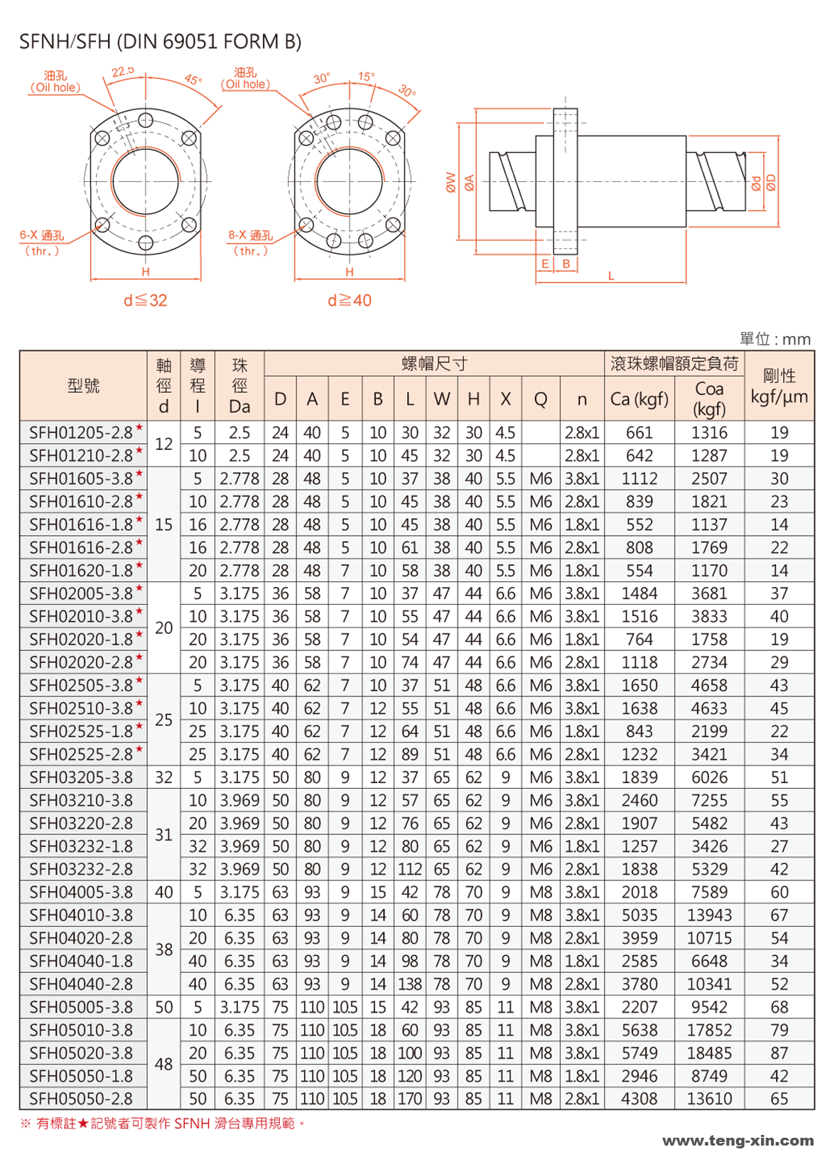 SFNH SFH高速强化防尘型.png