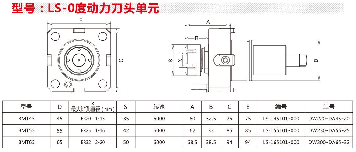 LS-0度动力刀头.jpg