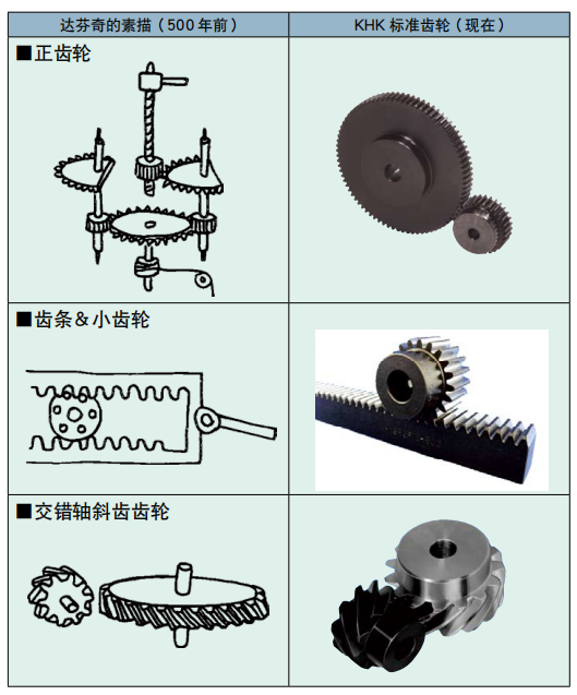 齿轮的历史3.png