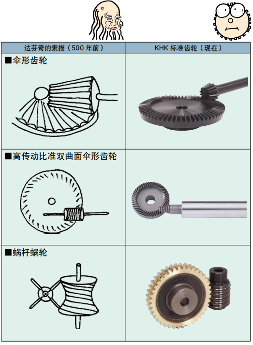 齿轮的历史4.png